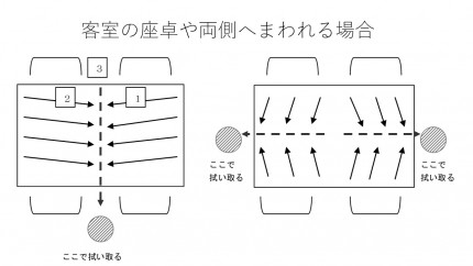 読んで見直す 料理提供の基礎 2 美しい提供動作 株式会社リョケン 旅館 ホテルの経営コンサルタント