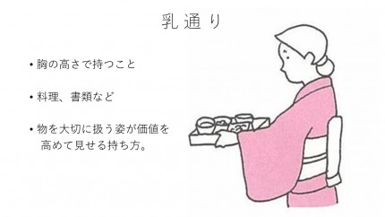 読んで見直す 料理提供の基礎 2 美しい提供動作 株式会社リョケン 旅館 ホテルの経営コンサルタント 読んで見直す 料理提供の基礎 2 美しい提供動作 株式会社リョケン 旅館 ホテルの経営コンサルタント