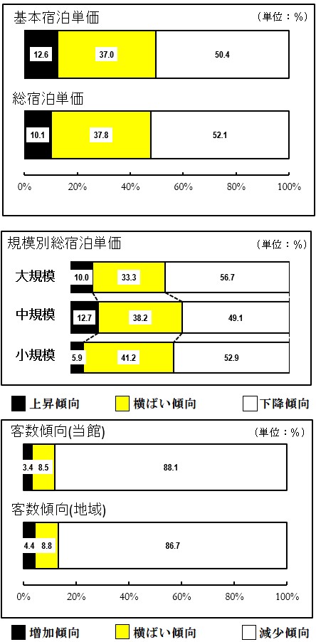 夏の見込み