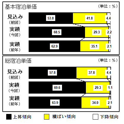第94回短観アンケート