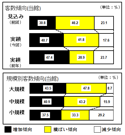第94回短観アンケート