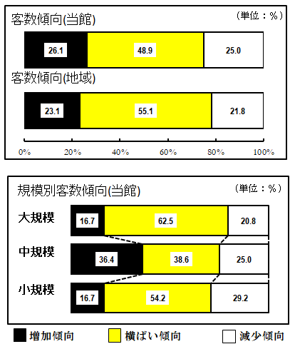 第94回短観アンケート6