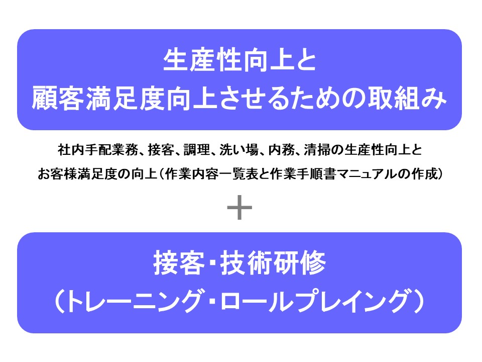 本プログラムのポイント 本プログラムのポイント