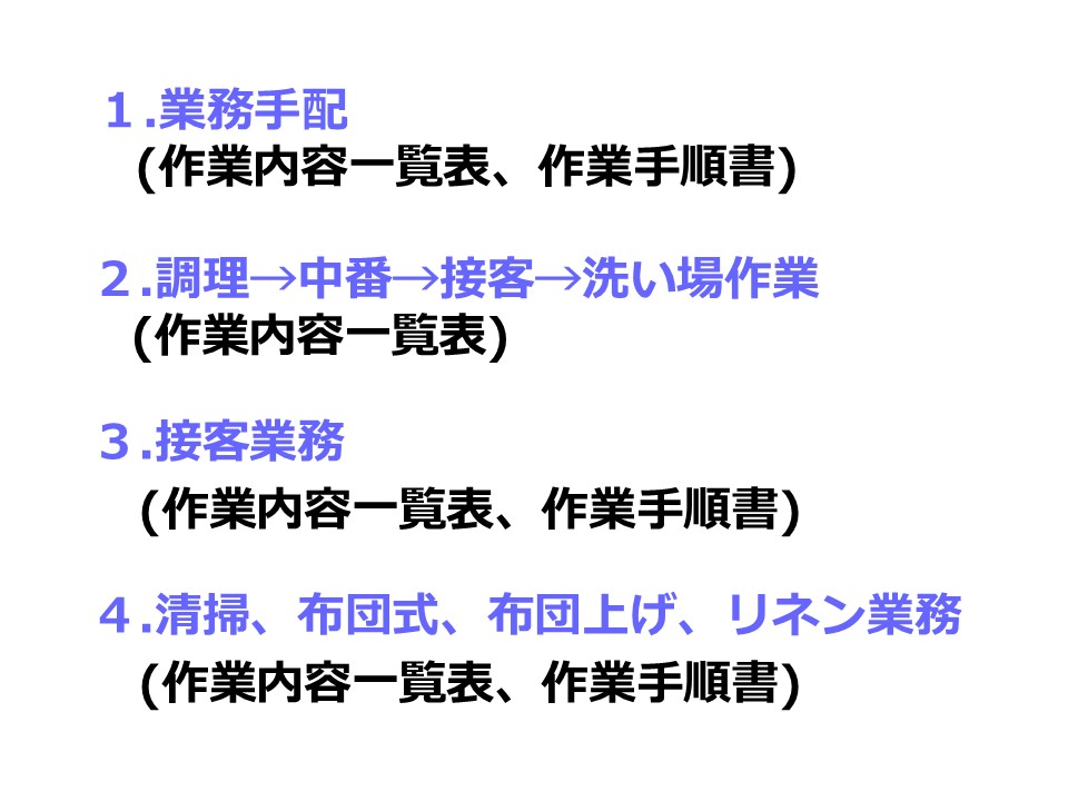 業務マニュアル作成支援 業務マニュアル作成支援