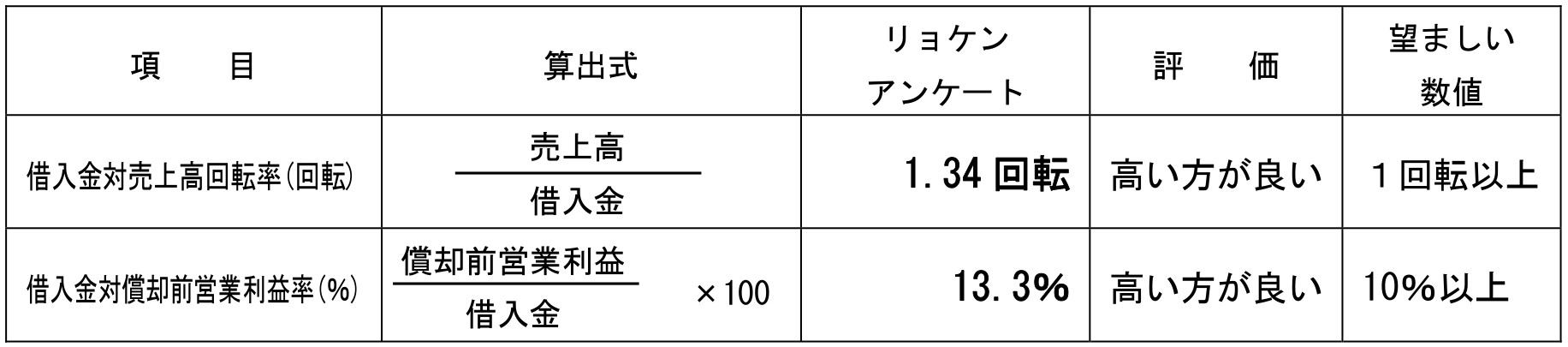 グラフ（10）