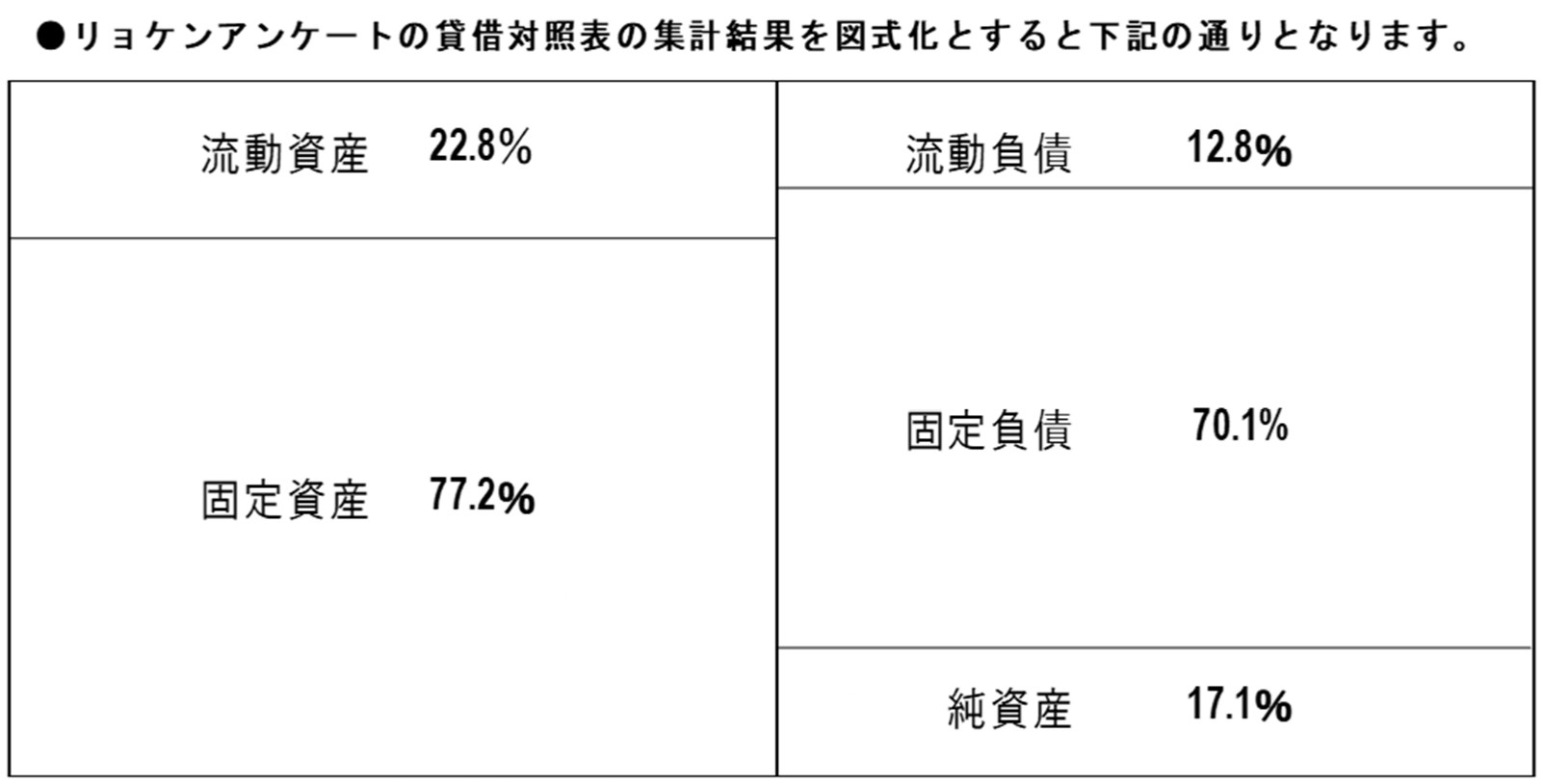 グラフ（11）