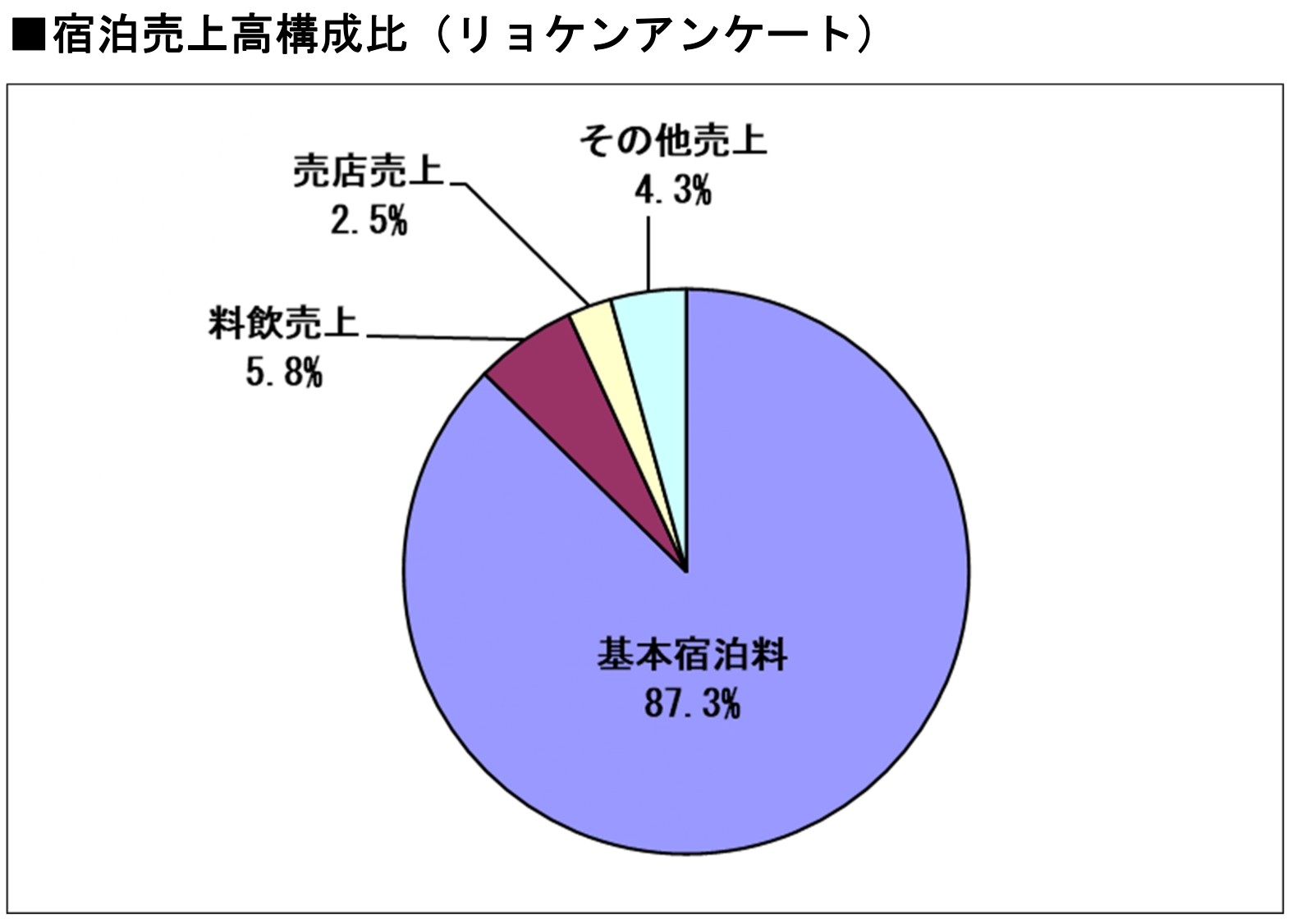 グラフ（2）