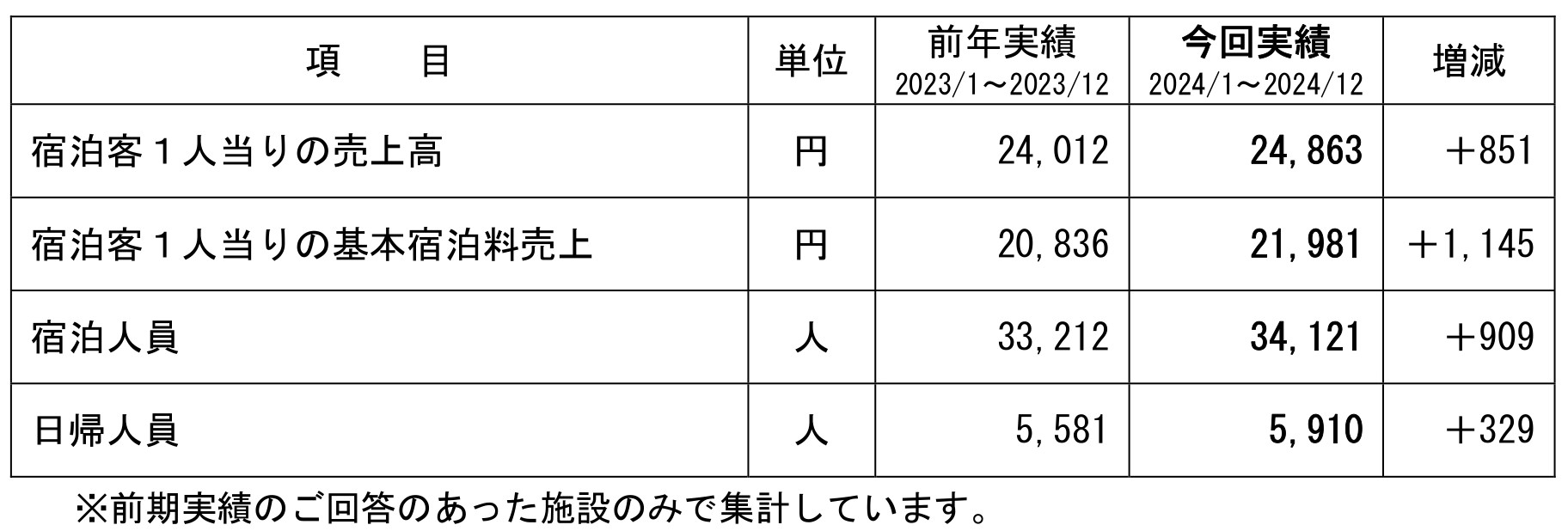 グラフ（3）