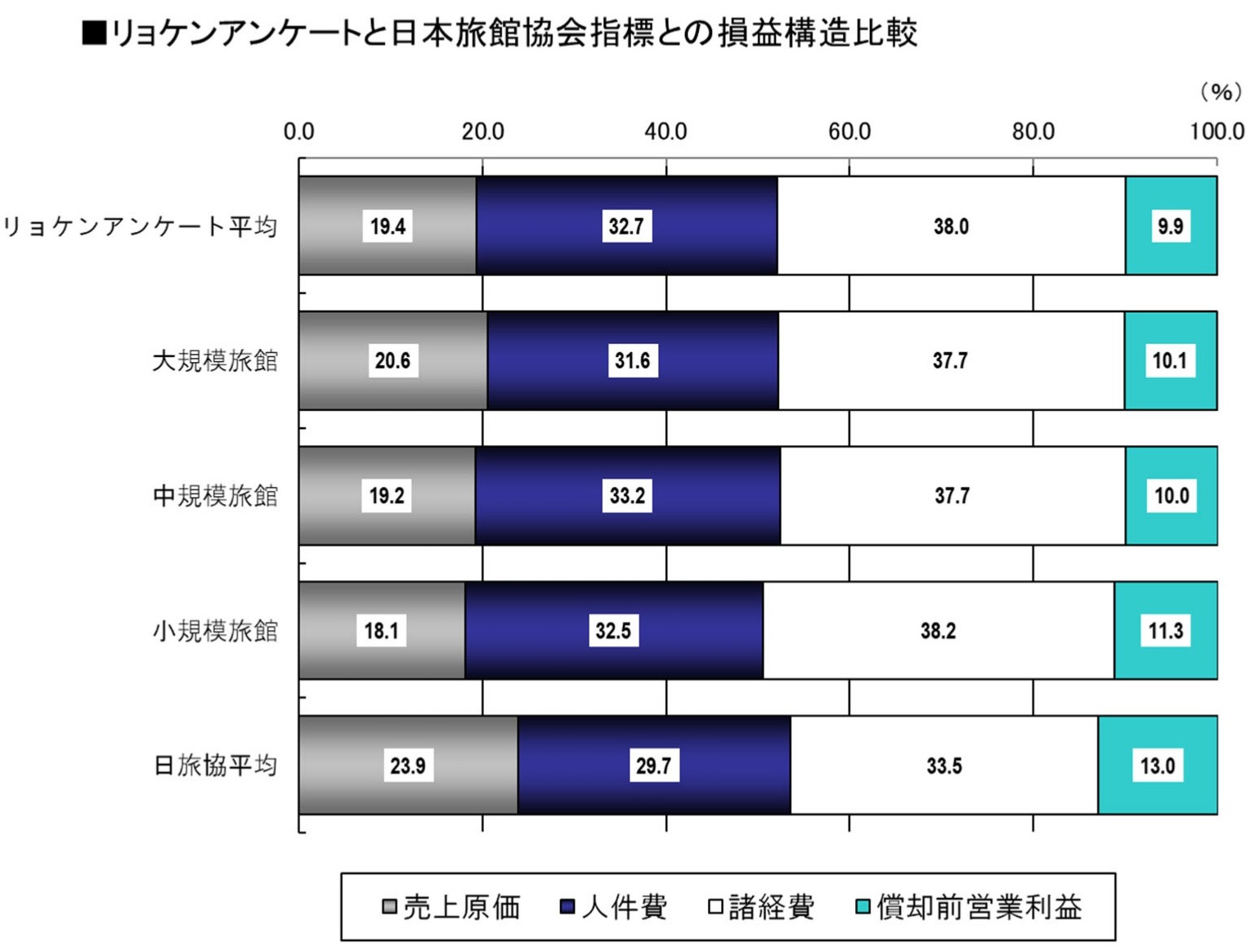 グラフ（5）