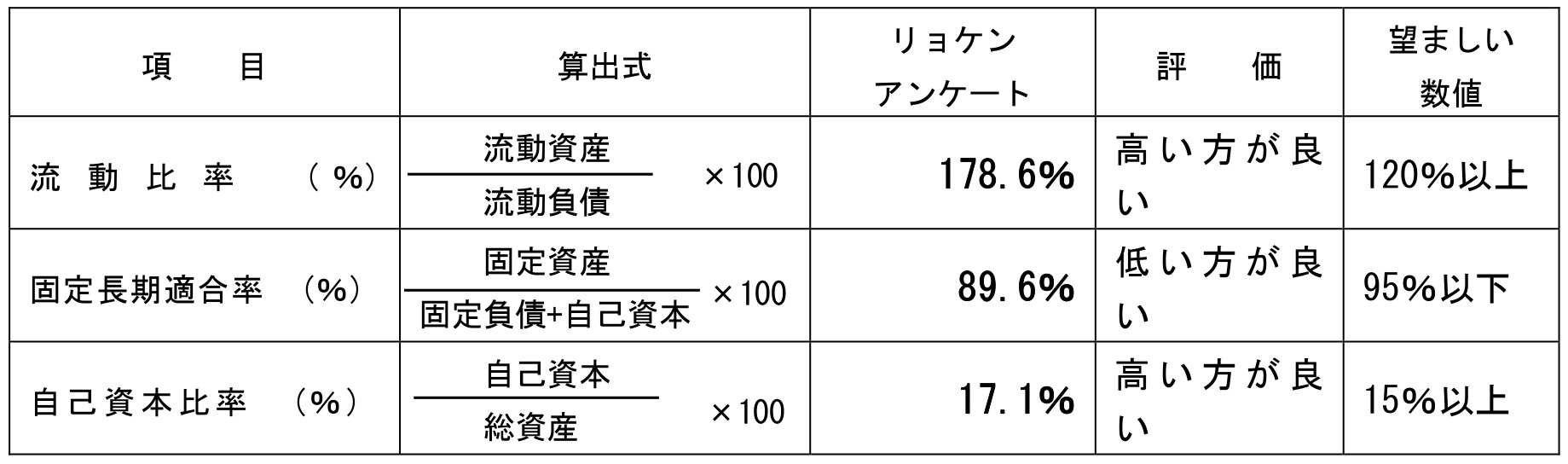 グラフ（8）