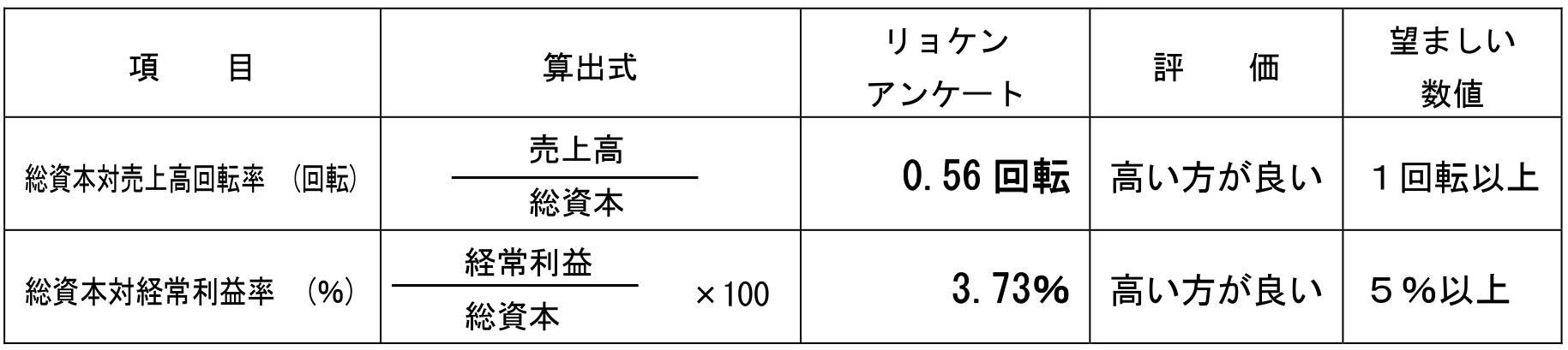 グラフ（9）